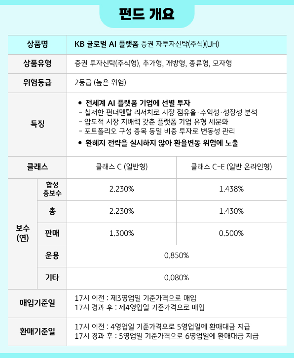 펀드 개요 (UH)